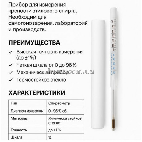 areometr-96-procentov